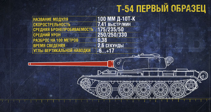 Wot T 54   -  3